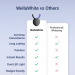 WellaWhite image